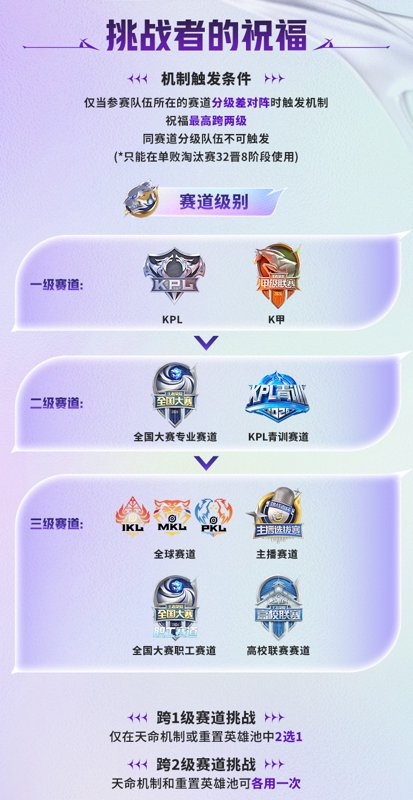 pp电子官网-2026挑战者杯赛制正式公布|王者荣耀|kpl|活动公告_新浪新闻
